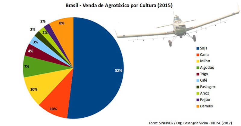 info 01 E book Atlas Agrotoxico - Lançado na Europa mapa do envenenamento de alimentos no Brasil