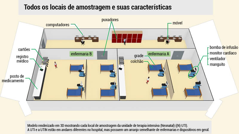 revistasaberesaude.com - Mapeamento genético indica que bactérias sobrevivem à limpeza diária em UTI