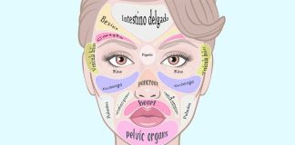 Mapeamento facial: o que a ciência diz e como funciona