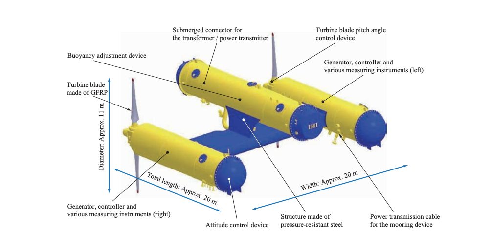 revistasaberesaude.com - Avanço da crise de energia: Japão aproveitará energia 'ilimitada' com enorme turbina submarina